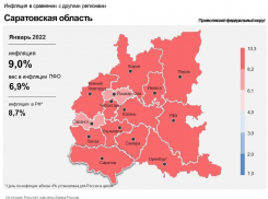 Саратовская инфляция оказалась выше общероссийской